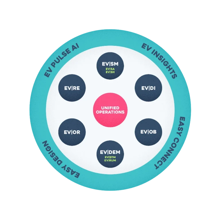 EV Platform Diagram