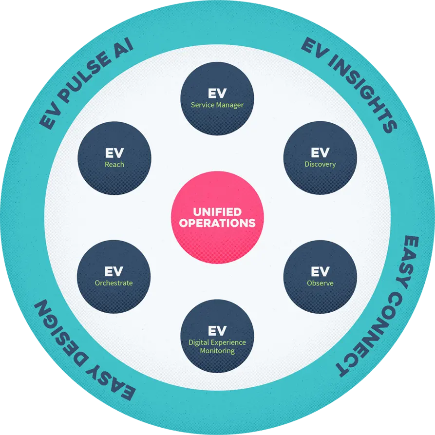 EV Platform Diagram