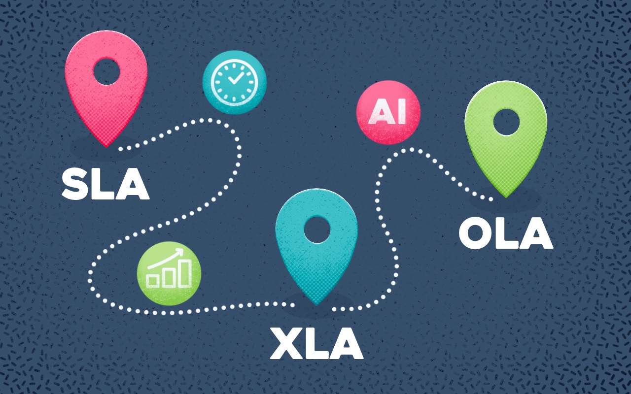 SLAs